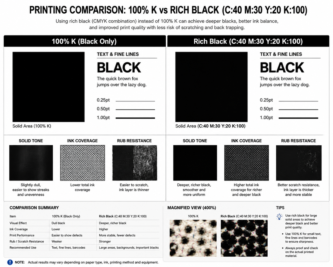 The "Rich Black" Secret vs. Plain Black for Premium Packaging