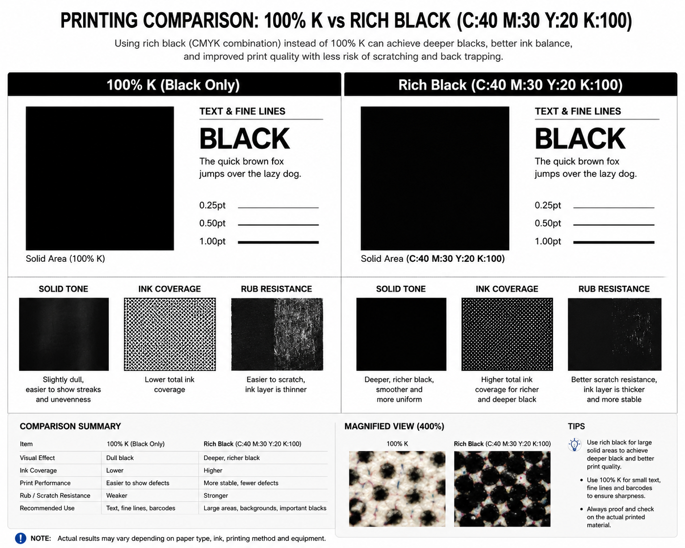 The "Rich Black" Secret vs. Plain Black for Premium Packaging