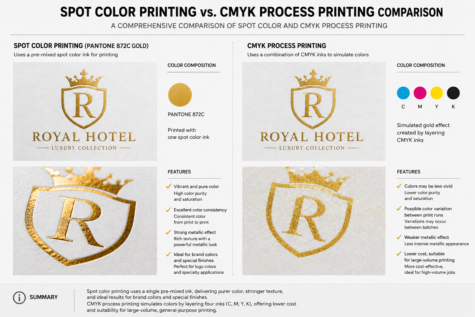 The Golden Rule for Brand Consistency – Use Pantone for Logos, CMYK for Imagery