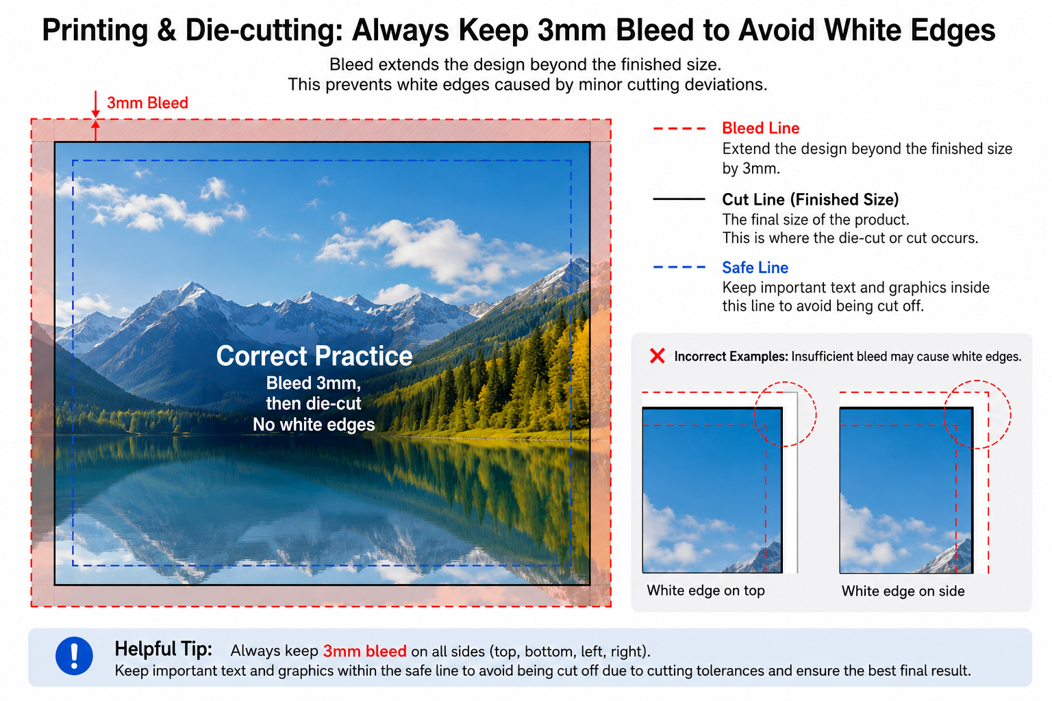 Dieline Testing – The "Bleed Area" is Non-Negotiable