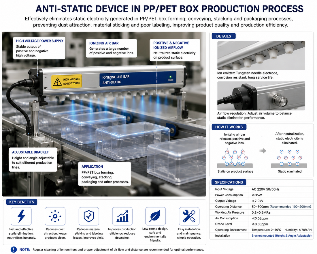 Transparent PP Boxes – Mastering the "Anti-Static" Treatment