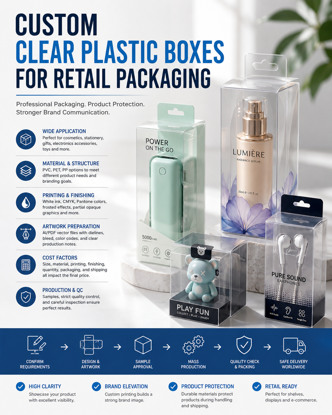 Custom Clear Plastic Boxes for Retail Packaging
