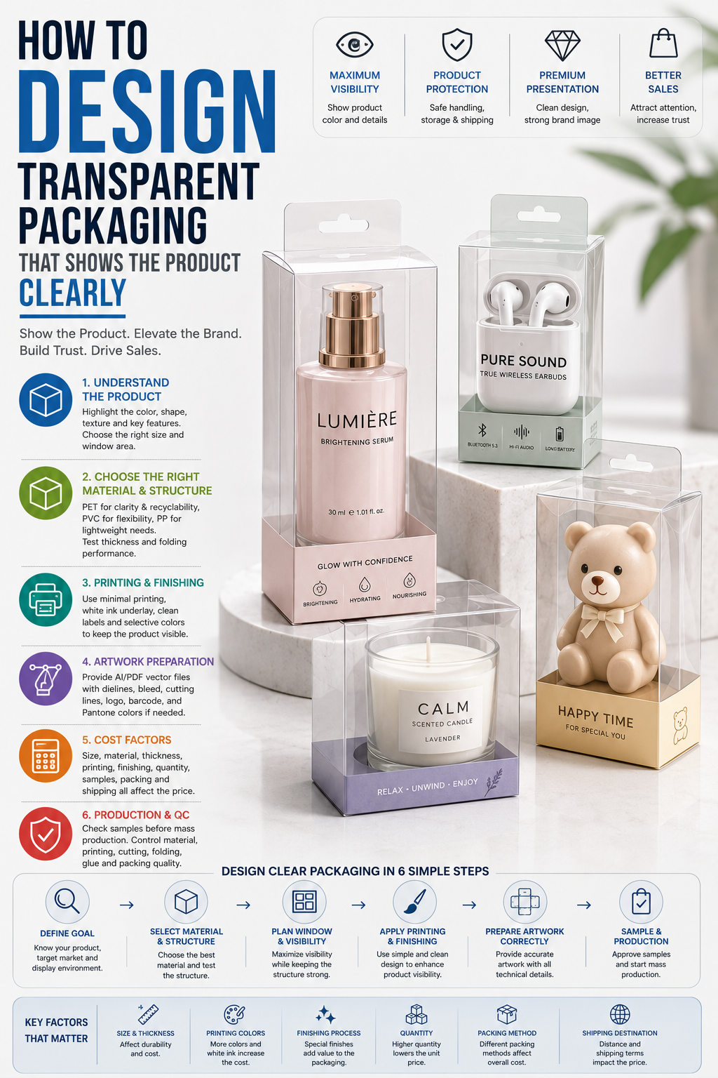 How to Design Transparent Packaging That Shows the Product Clearly