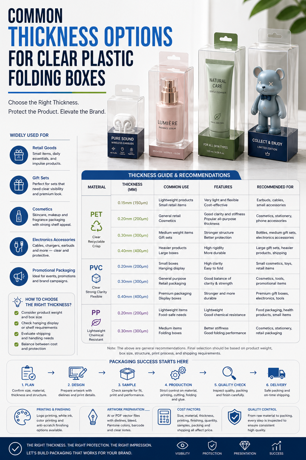 Common Thickness Options for Clear Plastic Folding Boxes