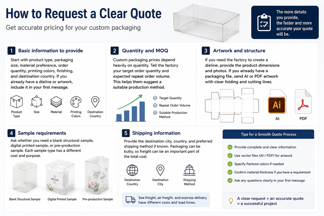 How to Request a Custom Packaging Quote from a Factory