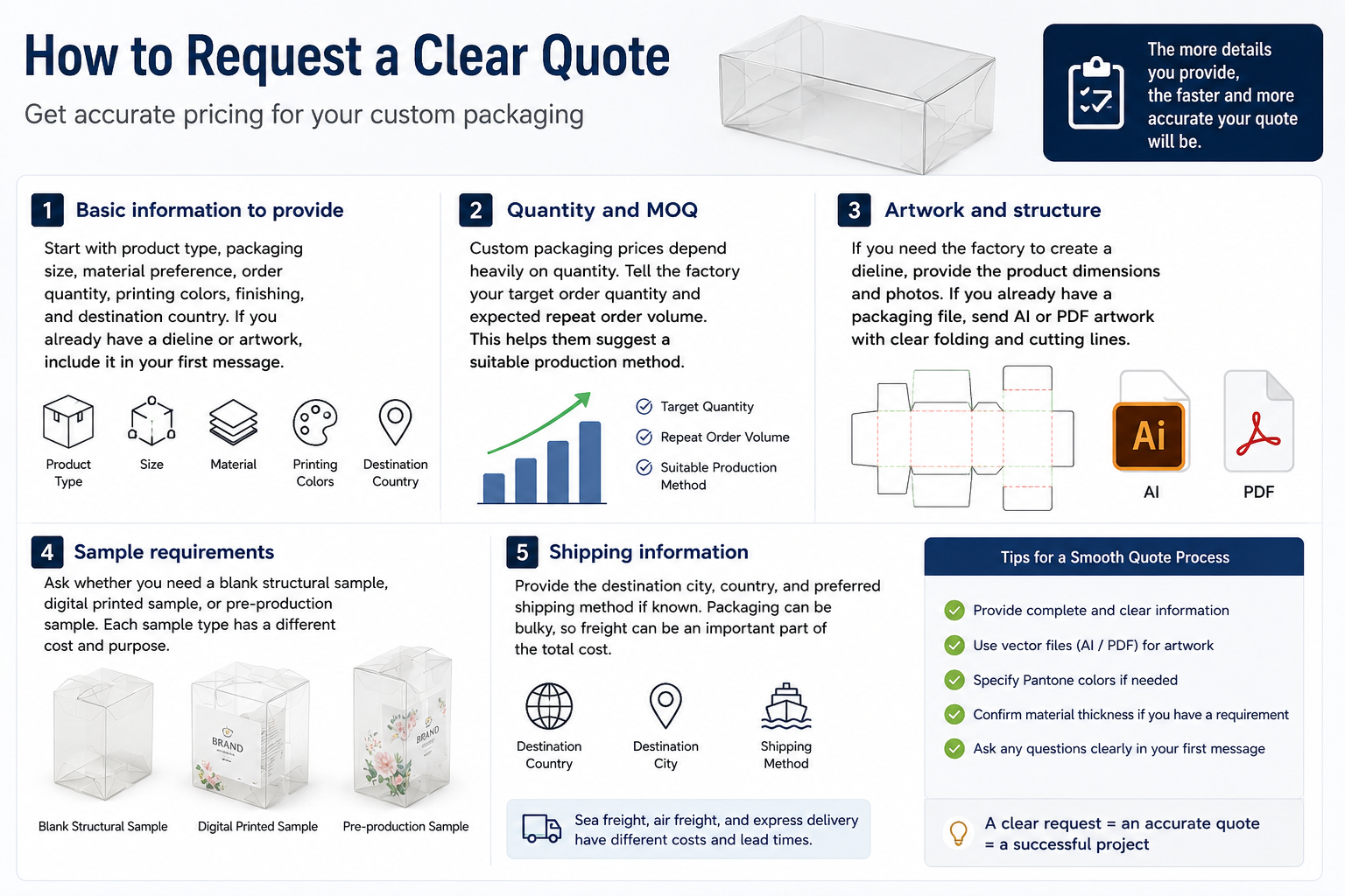 How to Request a Custom Packaging Quote from a Factory