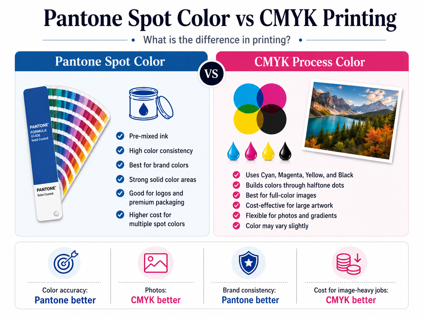 CMYK vs Pantone Printing for Custom Packaging