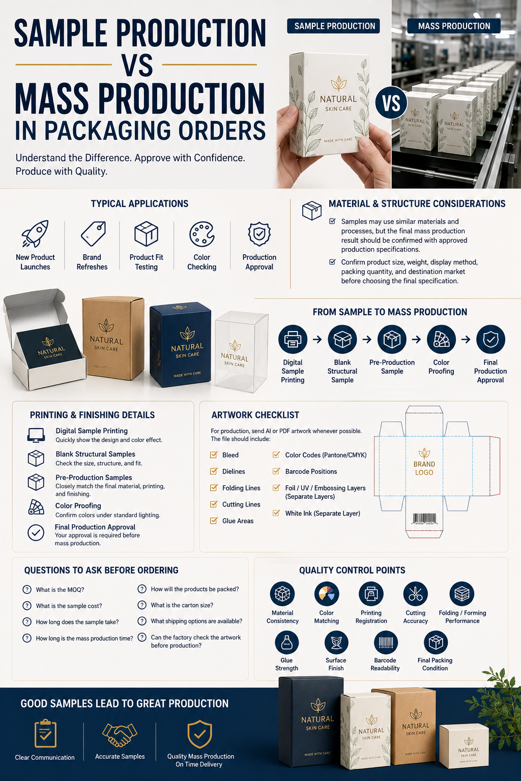 Sample Production vs Mass Production in Packaging Orders