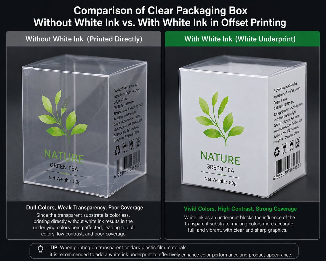 The Golden Rule for Clear PET Boxes – Always Use White Ink Underlay