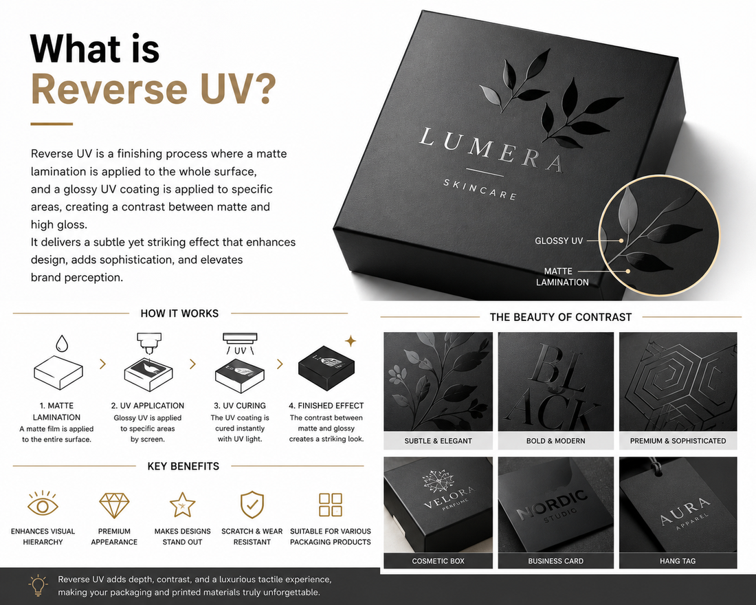 What is Reverse UV?